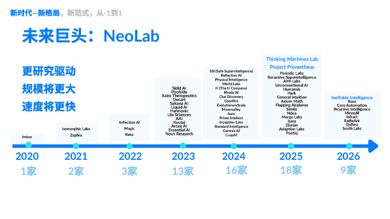 1.1.3 未来巨头：NeoLab · 课程原图