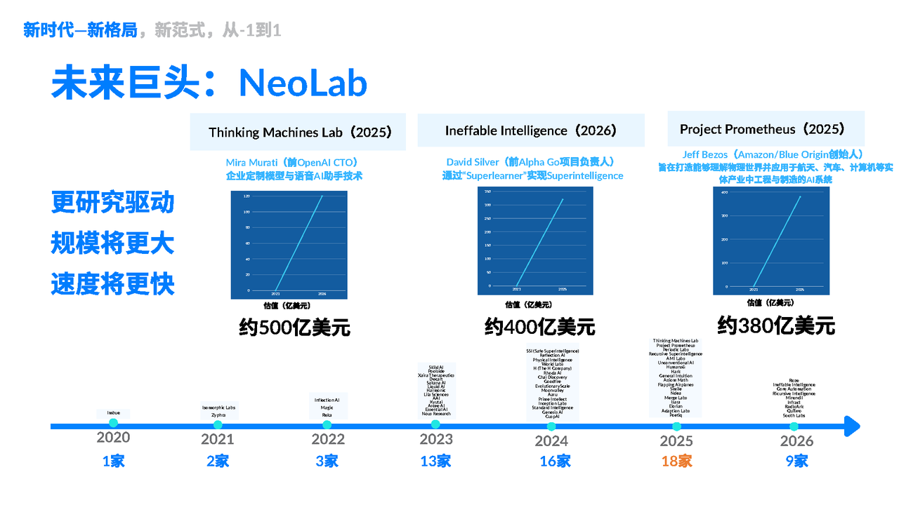1.1.3 未来巨头：NeoLab · 课程原图