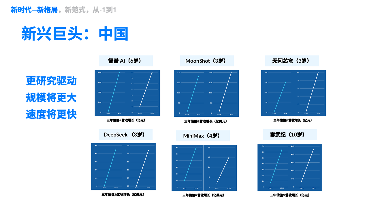 1.1.4 新兴巨头：中国 · 课程原图