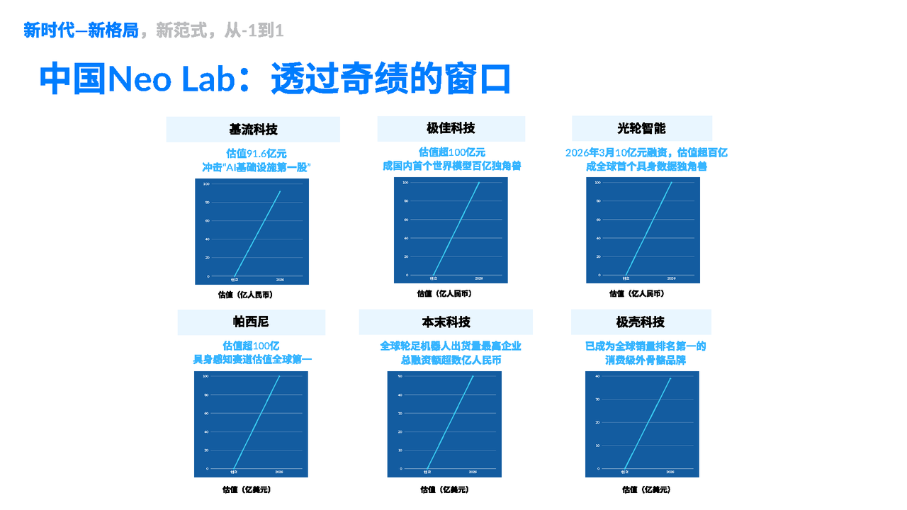 1.1.5 中国 NeoLab：透过奇绩的窗口 · 课程原图