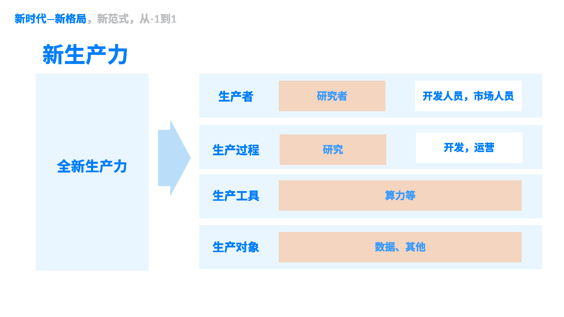 1.1.6 研究成为直接生产力：历史 · 课程原图